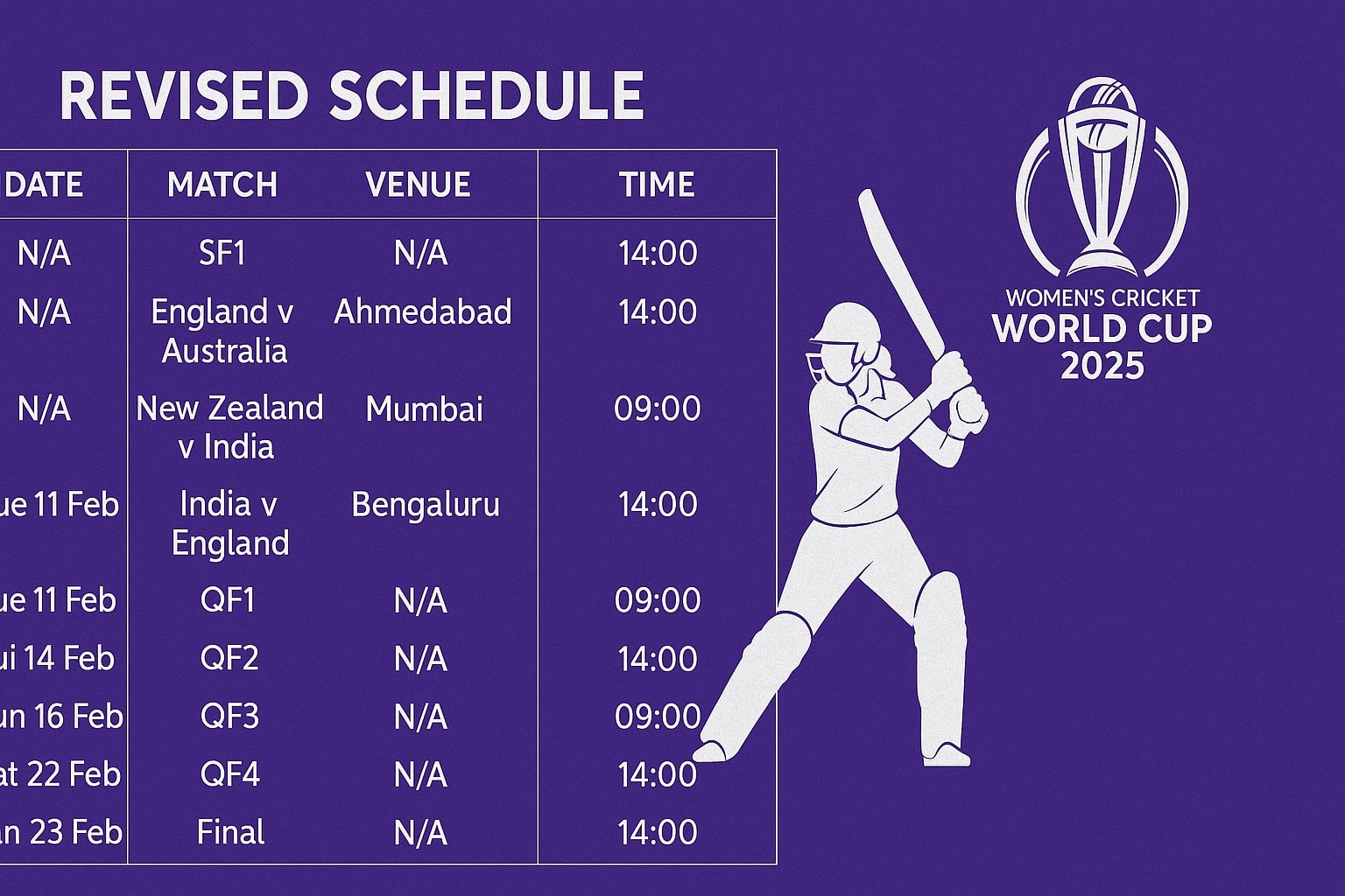 ICC unveils revised schedule for Women’s World Cup 2025